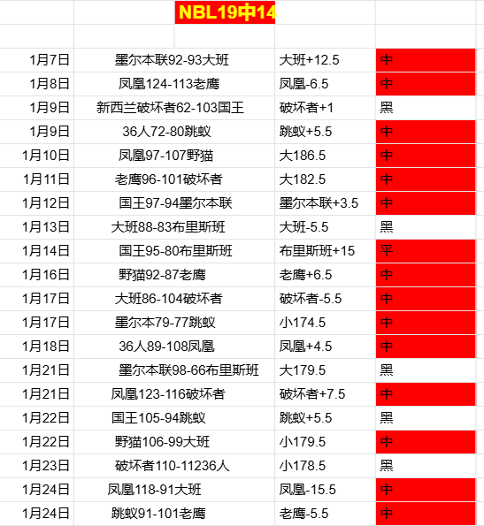 农心杯第,李轩豪迎战,申真谞,亚博体育,亚博体育官网,亚博体育app,亚博体育下载
