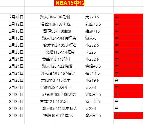 詹姆斯强调,无论境遇如,稳定心态执,亚博体育,亚博体育官网,亚博体育app,亚博体育下载