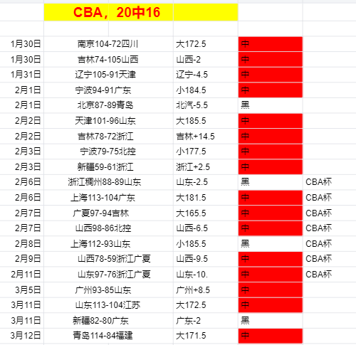 大乐透期号,专家推荐,公牛步行者,亚博体育,亚博体育官网,亚博体育app,亚博体育下载