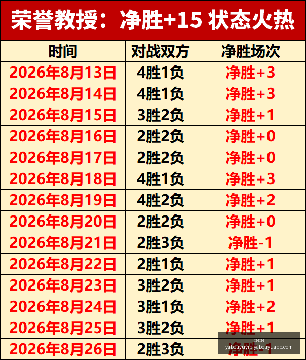 中国女足,半场战报,战平阿森纳,亚博体育,亚博体育官网,亚博体育app,亚博体育下载
