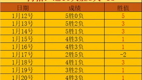 IFFHS欧足联年度最佳阵：亚马尔联手哈兰德