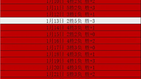 2026年世界杯预选赛排名：法国、西班牙、英格兰三甲领先，德巴紧随其后，葡萄牙、阿根廷争夺八强席位